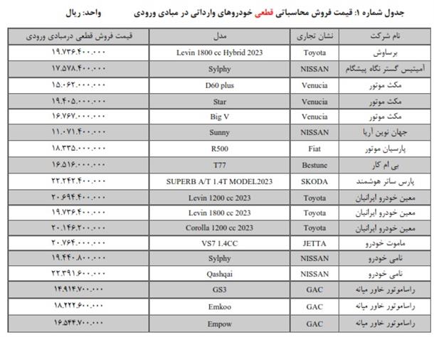 اسامی و قیمت خودروهای وارداتی در طرح جدید فروش